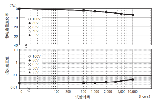 鋁電解電容器的使用壽命是多久？-櫻拓貿易[NCC黑金鋼電容]