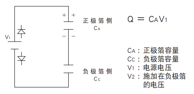 鋁電解電容器的使用壽命是多久？-櫻拓貿易[NCC黑金鋼電容]
