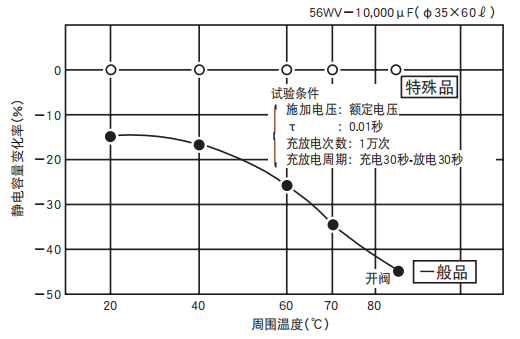 鋁電解電容器的使用壽命是多久？-櫻拓貿易[NCC黑金鋼電容]