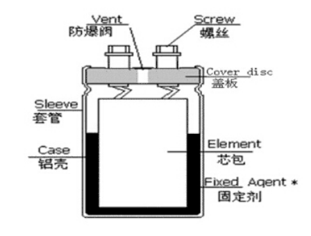 「黑金剛電容」電容器的結(jié)構(gòu)、原理及作用