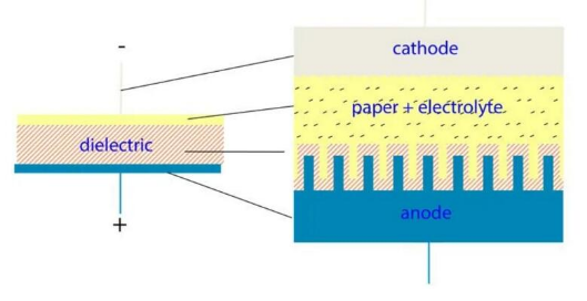 【NCC電容】鋁電解電容器的工作原理，如何選擇最適合的電容器？